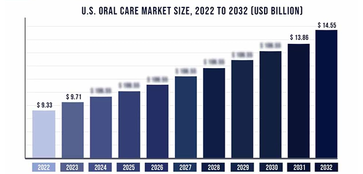 oralcarediagram2